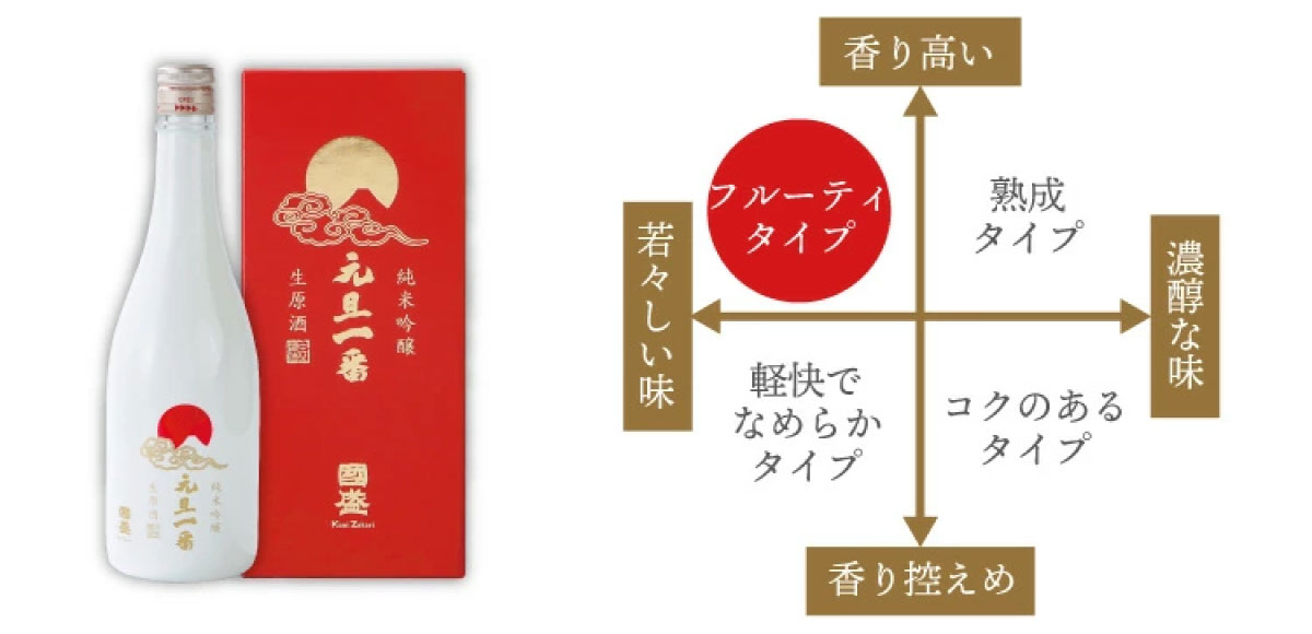 御年賀 蔵元直営 kunizakari shop